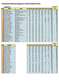 Posiciones Campeonato 2014 TH7.pdf - Club Uruguayo de Rally