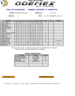 TABLA DE POSICIONES PRIMERA DIVISI&Oacute;N A DOMINICAL