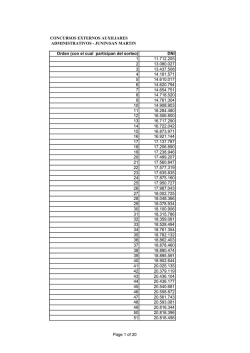 Page 1 of 20 CONCURSOS EXTERNOS AUXILIARES