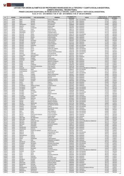 LISTADO POR ORDEN ALFAB&Eacute;TICO DE PROFESORES