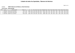 Profesores de M&uacute;sica y Artes Esc&eacute;nicas - fete-ugt melilla