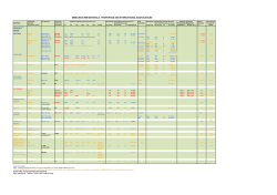 TABLE Mati&eacute;res MIM 14 ISO20141013101644 - Ecrimesa