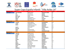Listado XIV Villa Sub-15 - Judo Club Avil&eacute;s