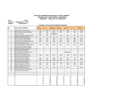 CUADRO DE CALIFICACIONES FINALES - Tecnol&oacute;gico David Ausubel - Inicio