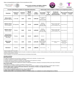 Dallas, Texas - Profeco