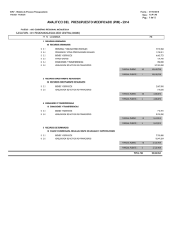 (pim) - 2014 - Gobierno Regional de Moquegua