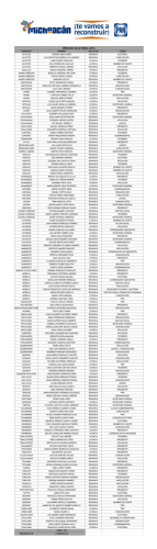 RENUNCIAS Y LICENCIAS FISICAS SRIA GENERAL (1)