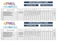 COPA DE CASTILLA Y LEON SUPERMOTARD TEMPORADA 2014