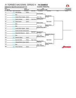 iv torneo g2 incentivo 2014 - Federaci&oacute;n Deportiva Peruana de Tenis
