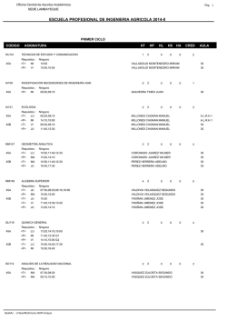 escuela profesional de ingenieria agricola 2014-ii - unprg