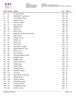 Ranking_Jinetes Senior Enduro_v7Sep - FUDE