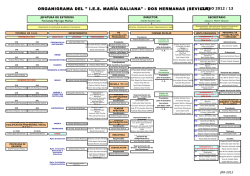 ORGANIGRAMA DEL  I.E.S. MAR&Iacute;A GALIANA - DOS HERMANAS