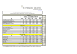 Precios actualizados en octubre 2014 Tejido Ancho PEDIDOS DE 1