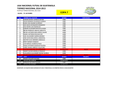 FC Las Nubes - Futsal de Guatemala