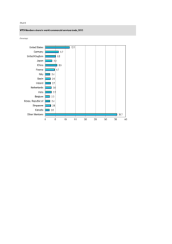 Formato PDF - World Trade Organization