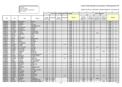 Le PV des notes ancienne architecture : Semestre 3