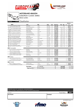Classification MOTORLAND ARAGON EUROPEAN CLASSIC