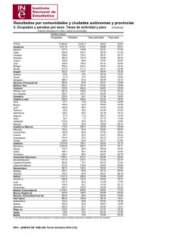Anexo de tablas (ccaa y provincias)