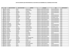 Categor&iacute;a Docentes Principales