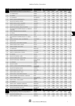 Medicina Familiar y Comunitaria Curso Intensivo MIR Asturias 1