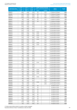 18,00 28,40 37,46 GAI APTO LP Elebiduna/ BT Biling&uuml;e 83,86 - Eitb