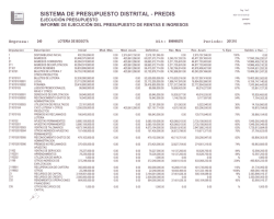 SISTEMA DE PRESUPUESTO DISTRITAL - PREDIS