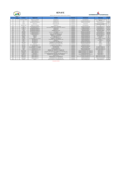Fitosanitarios Experimental - senave