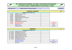 Inscripciones_Entries_Equipos_Teams_M - Federaci&oacute;n