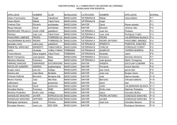 Listado definitivo de inscripciones (equipos)