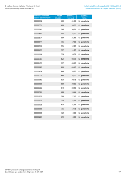 00000172 60 41,88 Ez gaindituta 00000551 60 35,00 Ez - Eitb