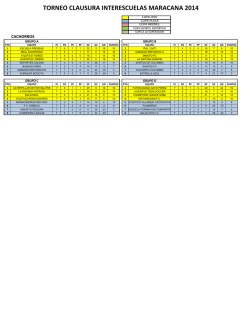 Cachorros - Maracana