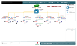 DIAGRAMA CONEXION FISICA LAN TALLERES CPQ