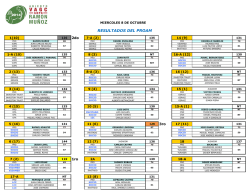 RESULTADOS DEL PROAM