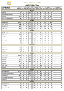 copilotos - Chaco Motor Sport