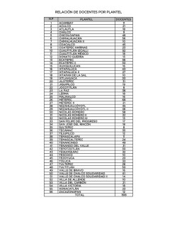 Planta Docente del CECYTEM