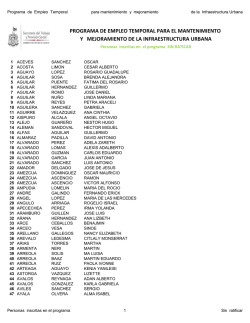 Personas inscritas en el PET para el mantto y mejor. de la infra