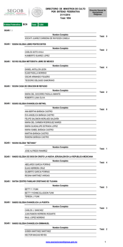 Directorio de Ministros de Culto por Entidad Federativa