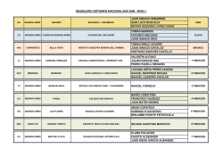 MEDALLERO CERTAMEN NACIONAL XXIII OAB - NIVEL I