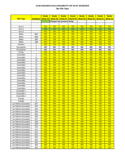 By Villa Type - Club Cascadas de Baja