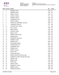 Ranking_Young Riders_endurance_v7Sep - FUDE