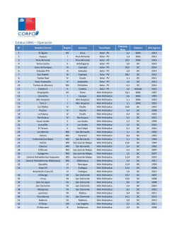 N&ordm; Nombre Central Regi&oacute;n Comuna Tecnolog&iacute;a Potencia Neta A&ntilde;o