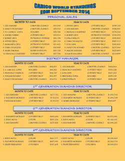 personal sales district manager 1st generation diamond director 2nd