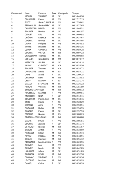 Classement Nom Pr&eacute;nom Sexe Cat&eacute;gorie Temps - Lepape-Info.com