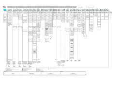 Flujograma Sistema de Gesti&oacute;n de Calidad Rev 13 - Direcci&oacute;n