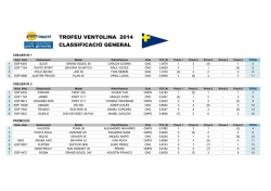 Classificaci&oacute; general - Club Mar&iacute;tim Port Ginesta