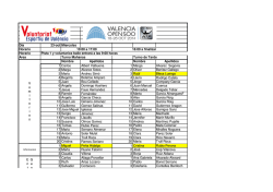 D&iacute;a 23-oct Miercoles Horario 16:00 a finalizar Horario Pista 1 y