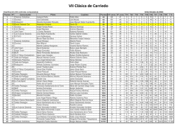 Clasificaci&oacute;n - Ebora Veteran Car