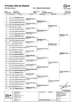 2&Acirc;&ordm;Trofeo Villa de Madrid - ATP World Tour