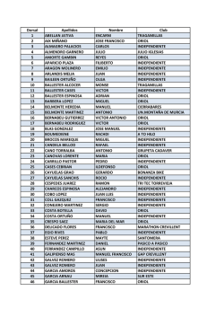 Apellidos Nombre Club ARAGON MOLINERO EMILIO - Crono3