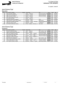 Haria Extreme CLASIFICACI&Oacute;N GENERAL POR G&Eacute;NERO Har&iacute;a
